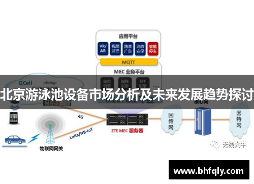 北京游泳池设备市场分析及未来发展趋势探讨